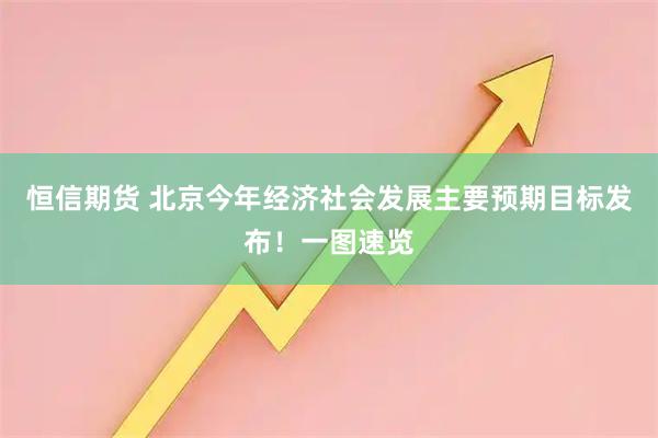 恒信期货 北京今年经济社会发展主要预期目标发布！一图速览